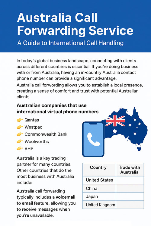 australia call forwarding