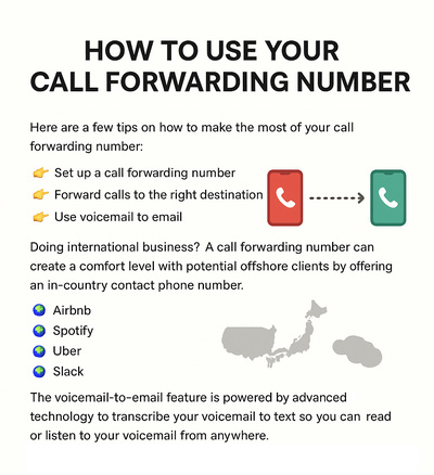 How to use your call forwarding number.