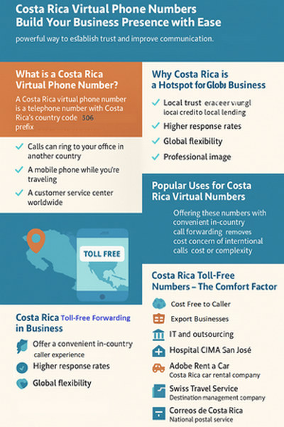 Costa Rica call forwarding virtual phone numbers enables higher response rates and sales conversions.