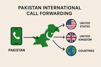 Pakistan Call Forwarding