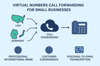 Virtual Numbers Call Forwarding