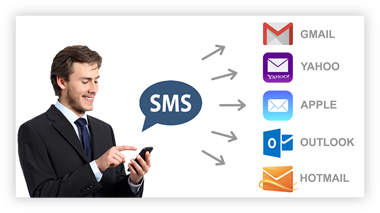 send anywhere sms transfer