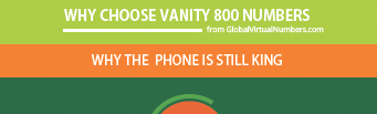 Why Choose Vanity 800 Numbers
